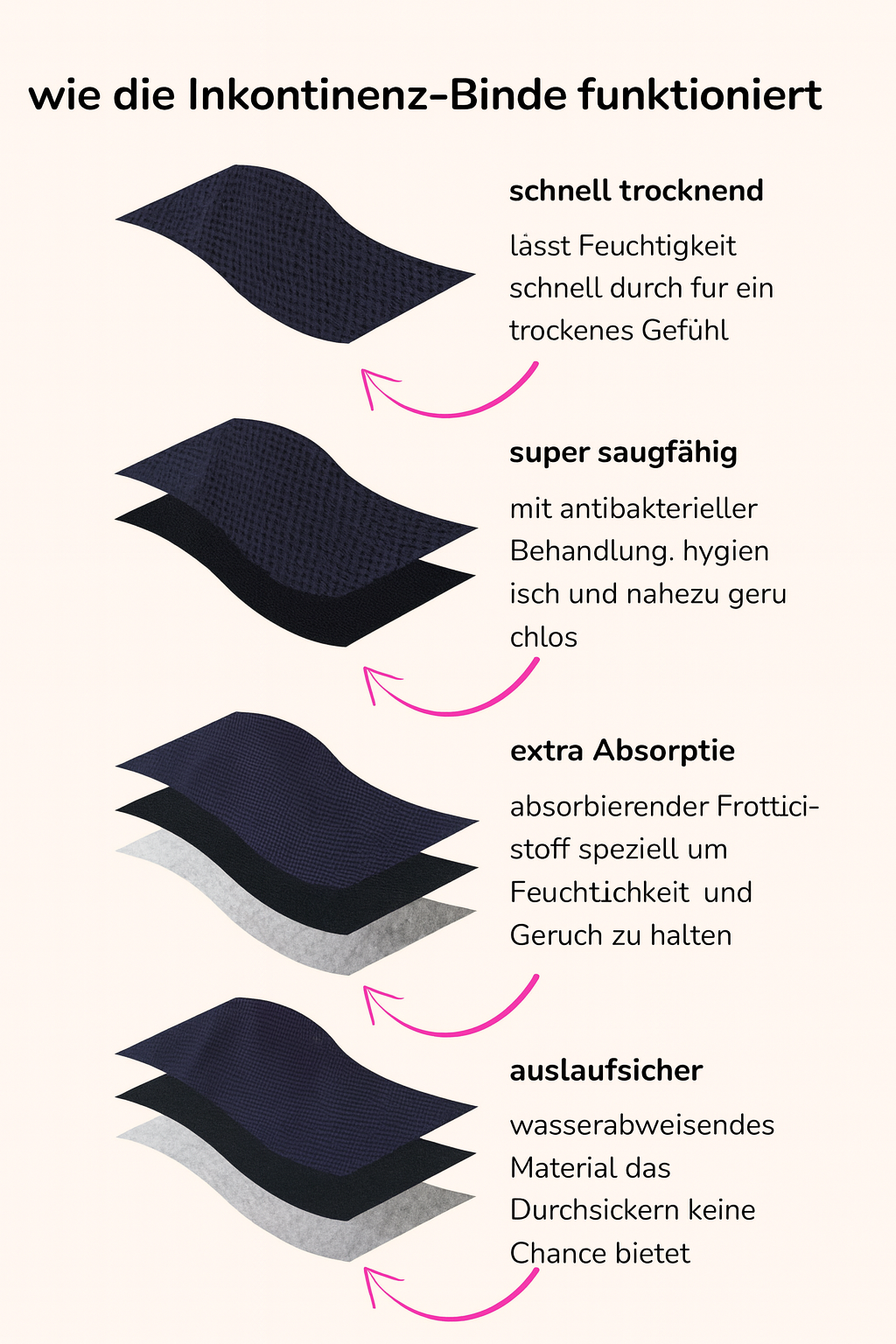 Claras Unterhosen – Saugfähig & 100 % Auslaufsicher